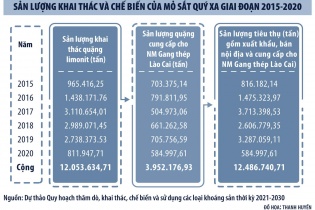 Mông lung số phận mỏ quặng Quý Xa