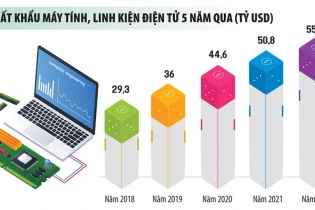 Xuất khẩu máy tính sẽ “tăng tốc”