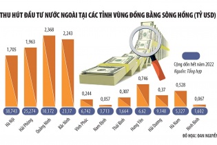 Đảm bảo điện phục vụ nhà đầu tư Vùng đồng bằng sông Hồng