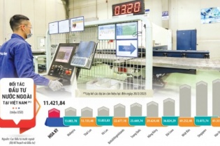 Tin vắn Đầu tư Online ngày 24/3