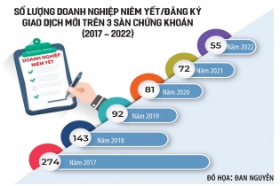 Dư địa cho doanh nghiệp tăng xuất khẩu nông sản sang Mỹ   