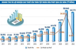 An tâm với cổ phiếu quốc dân HPG