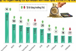 Tin vắn Đầu tư Online ngày 1/5