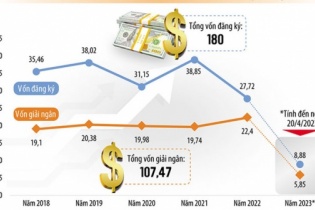Tin vắn Đầu tư Online ngày 16/5