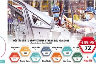 Tin vắn Đầu tư Online ngày 8/9