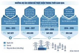 Thách thức cơ chế tài chính để A0 hoạt động độc lập