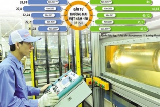 Tin vắn Đầu tư Online ngày 23/1