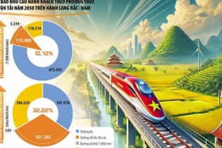 Tin vắn Đầu tư Online ngày 4/12