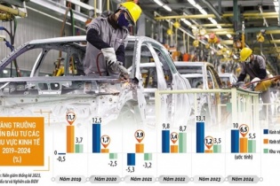 Tin vắn Đầu tư Online ngày 7/5