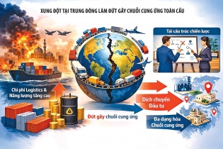 Xung đột tại Trung Đông: Tác động dịch chuyển chuỗi cung ứng và đầu tư dài hạn