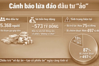 Hàng ngàn nhà đầu tư “sập bẫy” đa cấp Bankland   