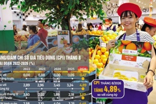 Tin vắn Đầu tư Online ngày 13/9