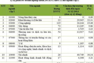 HNX rà soát kết quả phân ngành năm 2015