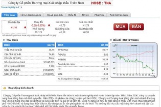 Thiên Nam lãi 86 tỷ đồng, chốt tạm ứng cổ tức 10% bằng tiền mặt