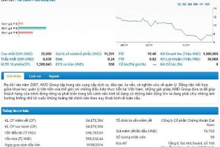AMD Group sẽ chào bán gần 130 triệu cổ phiếu ra công chúng
