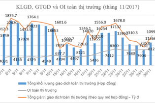 Chứng khoán phái sinh: Dòng tiền vào mạnh