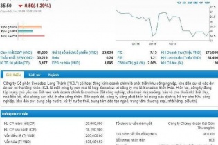 Sonadezi Long Thành đặt mục tiêu trả cổ tức 2018 ở mức 25%