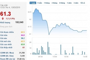 Nova Land góp vốn vào Bất động sản Vạn Phát