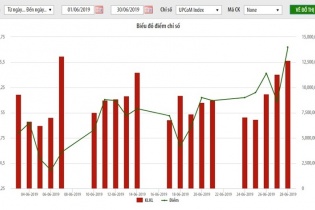 UPCoM: Khối ngoại mua ròng 188 tỷ đồng