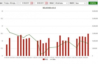 Thị trường UPCoM: Giá trị vốn hóa đạt hơn 1 triệu tỷ 