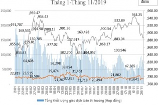 Giao dịch phái sinh của nhà đầu tư nước ngoài tiếp tục tăng 