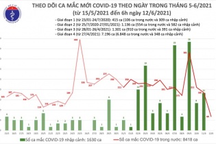 Vượt 10.000 ca mắc Covid-19, Việt Nam sẽ kiểm soát dịch ra sao?