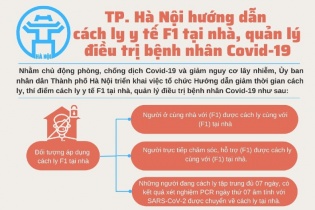 [Infographic]: Hà Nội hướng dẫn quy trình cách ly F1 tại nhà