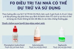 [Infographic] Các loại thuốc F0 điều trị tại nhà có thể dự trữ và sử dụng
