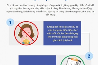 [Infographic] Hướng dẫn phòng chống Covid-19 tại trung tâm thương mại, chợ, siêu thị, nhà hàng