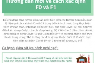 Hướng dẫn mới về cách xác định F0,F1