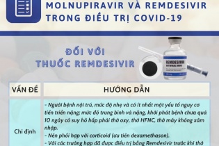 [Infographic] Hướng dẫn chi tiết sử dụng thuốc Molnupiravir, Remdesivir