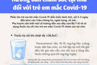 [Infographic] Bộ Y tế hướng dẫn chăm sóc trẻ em mắc Covid-19 tại nhà