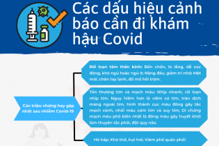 [Infographic] Các dấu hiệu cảnh báo cần đi khám hậu Covid-19