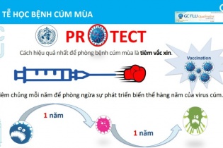 Tiêm vắc-xin cúm mùa nhằm hạn chế biến chứng nặng