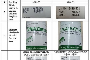 Dược Cửu Long lên án hành vi làm giả thuốc kháng sinh Cephalexin 500