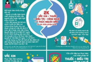 Bộ Y tế đưa ra thông điệp phòng chống dịch Covid-19 trước diễn biến mới