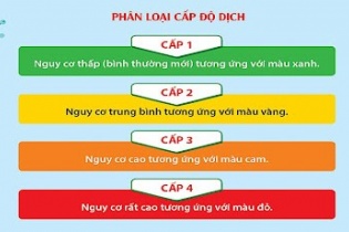 Hà Nội công bố cấp độ dịch Covid-19