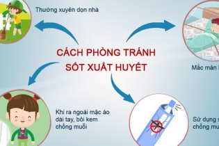 Nhiều bệnh nhân sốt xuất huyết nhập viện muộn với triệu trứng nặng