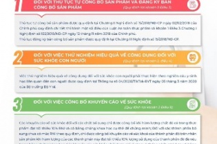 Quy định mới về công bố thực phẩm chức năng