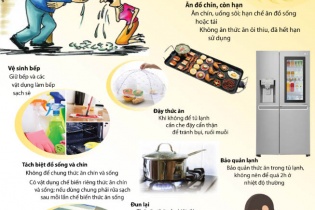 Lưu ý không được bỏ qua nhằm phòng chống ngộ độc thực phẩm mùa hè