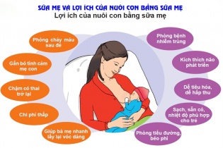 Tin mới y tế ngày 24/7: Hưởng ứng Tuần lễ thế giới nuôi con bằng sữa mẹ năm 2024