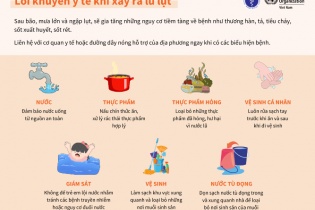 Lời khuyên y tế khi xảy ra lũ lụt