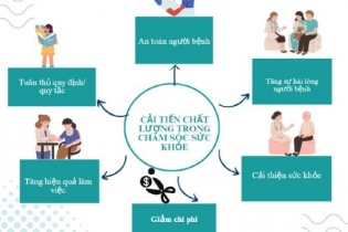 Tin mới y tế ngày 20/11: Bộ Y tế quy định 5 tiêu chuẩn chất lượng cơ bản đối với bệnh viện