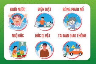 Nỗi lo tai nạn thương tích dịp Tết và cách phòng ngừa