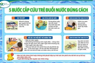 Chuyên gia cảnh báo sai lầm khi sơ cứu trẻ đuối nước
