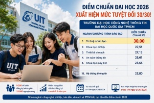Điểm chuẩn đại học 2026 lập đỉnh, ngành Trí tuệ nhân tạo chạm mức tuyệt đối 30/30