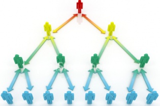 Doanh nghiệp đa cấp phải báo cáo kết quả kinh doanh 6 tháng đầu năm 2016