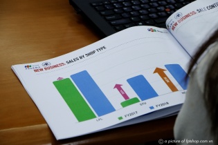 FPT Retail: Doanh thu thương mại điện tử tăng trưởng "thần tốc", đạt gần 1.650 tỷ đồng