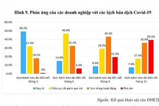 Kinh tế dự báo phục hồi từ quý III/2020