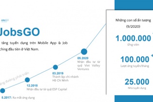JobsGO: 3 năm “chào sân” thị trường và dấu ấn 1 triệu người dùng